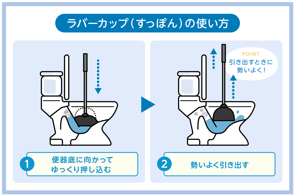 ラバーカップの使い方